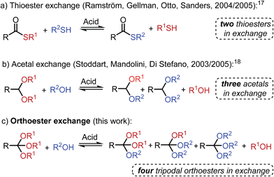 Orthoester exchange: a tripodal tool for dynamic covalent and systems ...