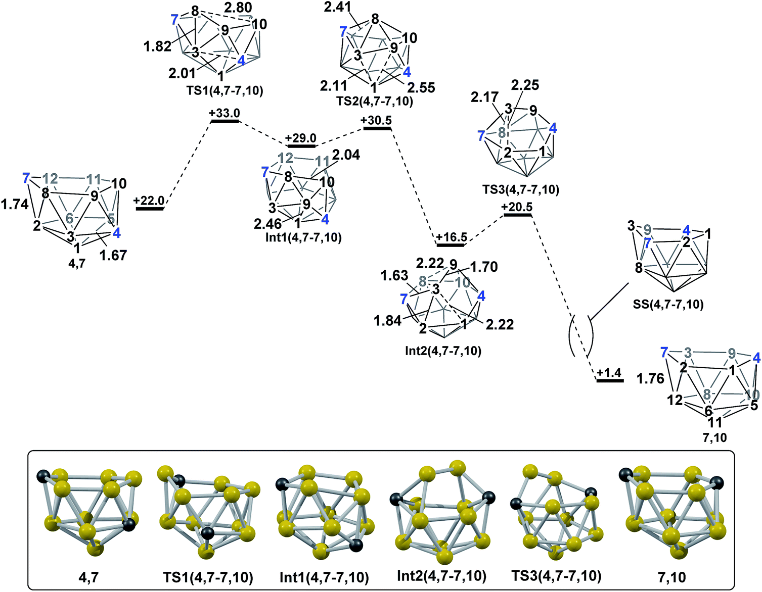 Isomerisation of nido -[C 2 B 10 H 12 ] 2− dianions: unprecedented ...