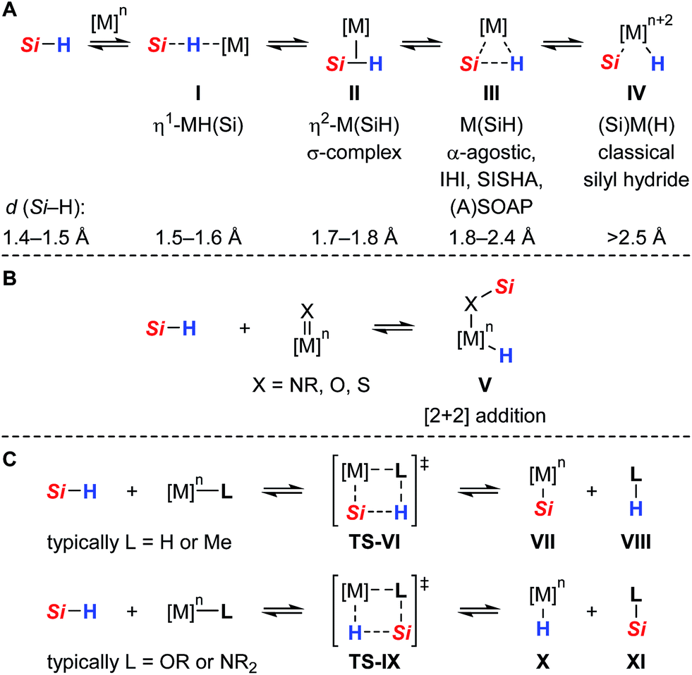 Mechanism Of The Cooperative Sih Bond Activation At Rus Bonds