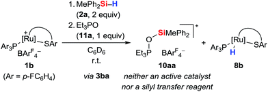 Mechanism Of The Cooperative Sih Bond Activation At Rus Bonds