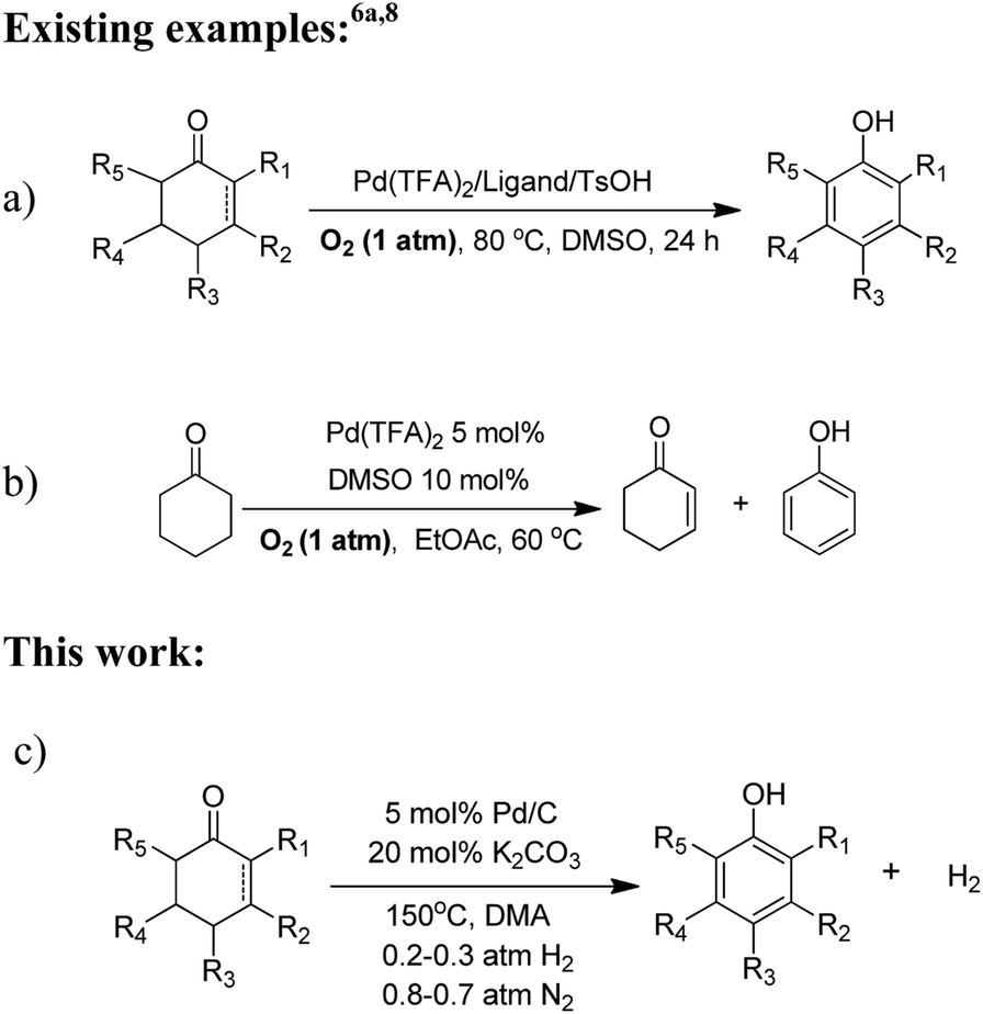 Reaction-activated palladium catalyst for dehydrogenation of substituted  cyclohexanones to phenols and H2 without oxidants and hydrogen acceptors -  Chemical Science (RSC Publishing)