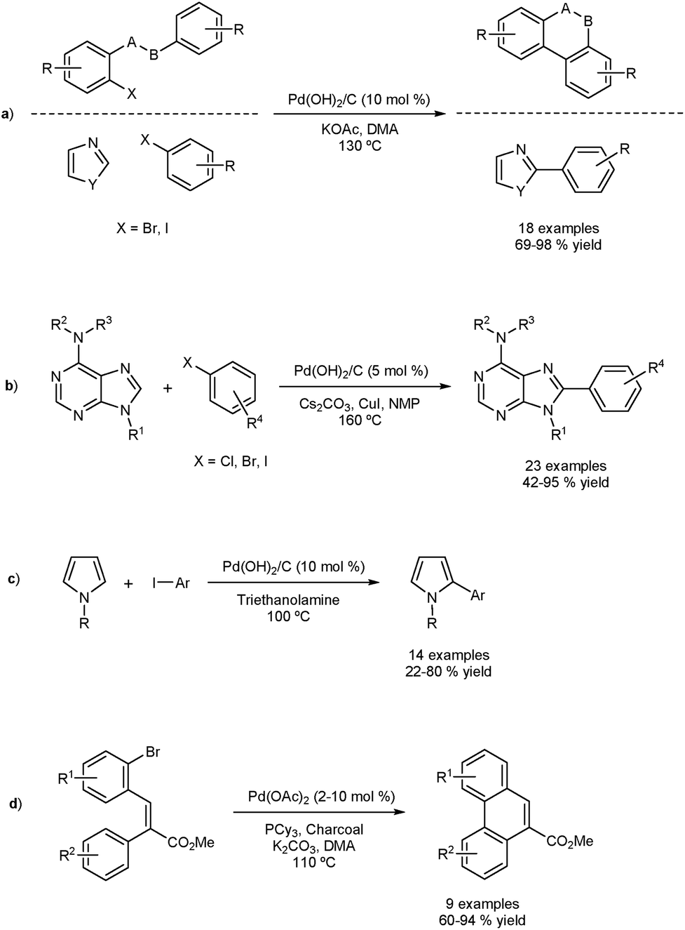 Direct Arylation And Heterogeneous Catalysis Ever The Twain Shall Meet Chemical Science Rsc Publishing