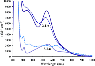 Isolation of +2 rare earth metal ions with three anionic carbocyclic rings: bimetallic bis ...