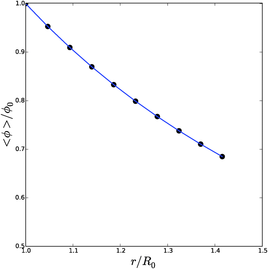 Hyperelastic models for hydration of cellular tissue - Soft Matter (RSC ...