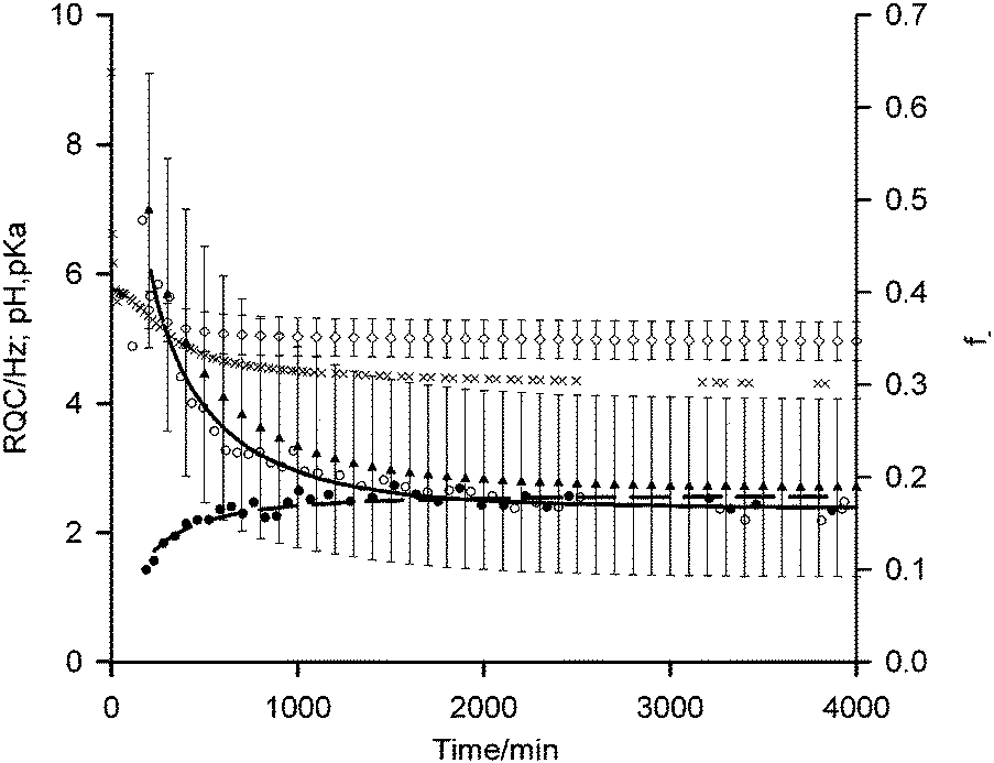 Using solution state NMR spectroscopy to probe NMR invisible gelators ...