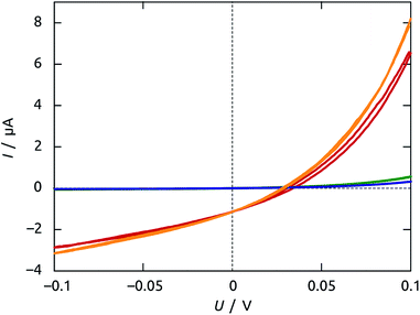 Antimony sulfide as a light absorber in highly ordered, coaxial ...