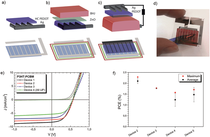 printable-organic-solar-cells-printable-word-searches