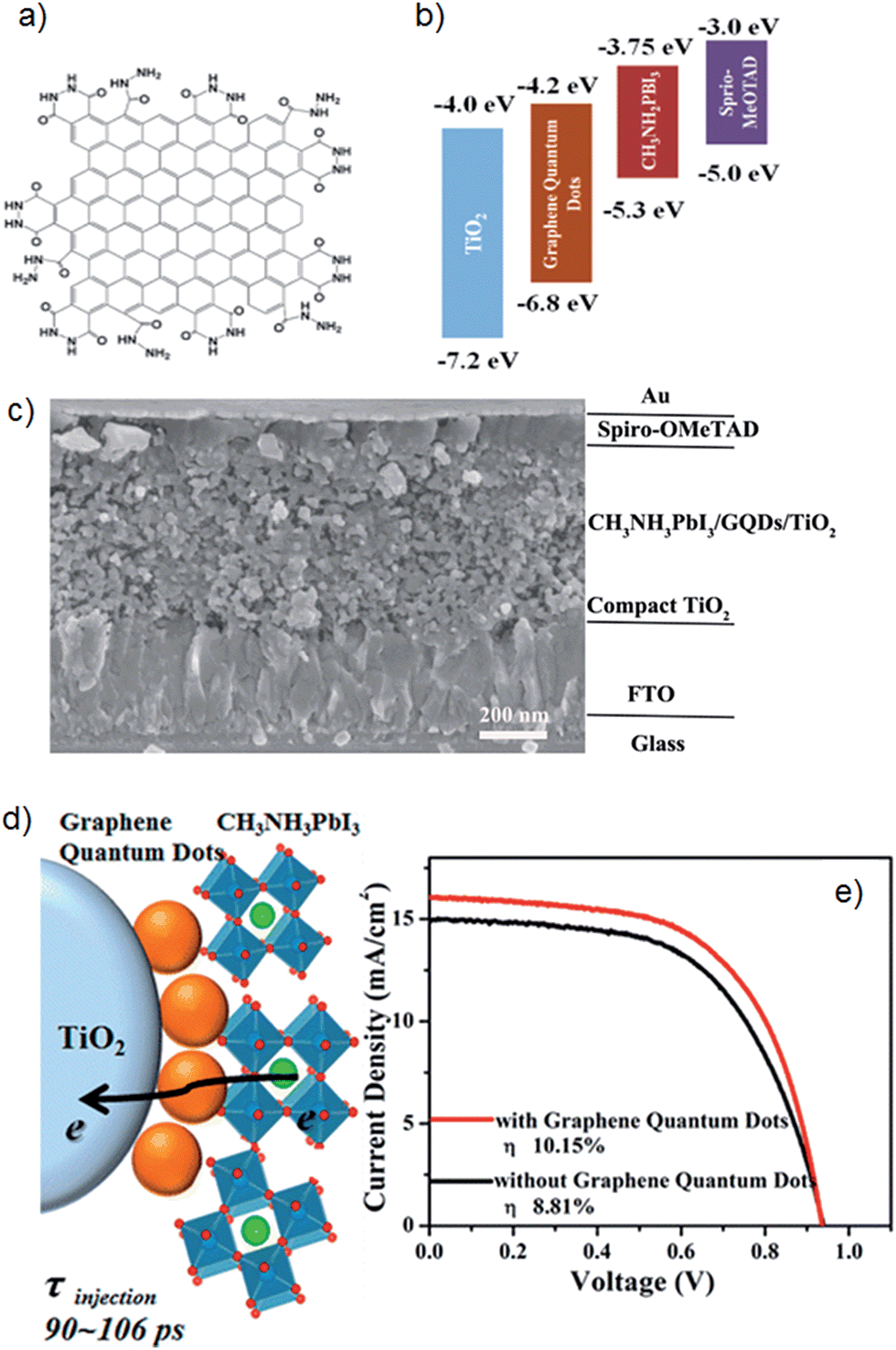 Nanocarbons For Mesoscopic Perovskite Solar Cells Journal Of