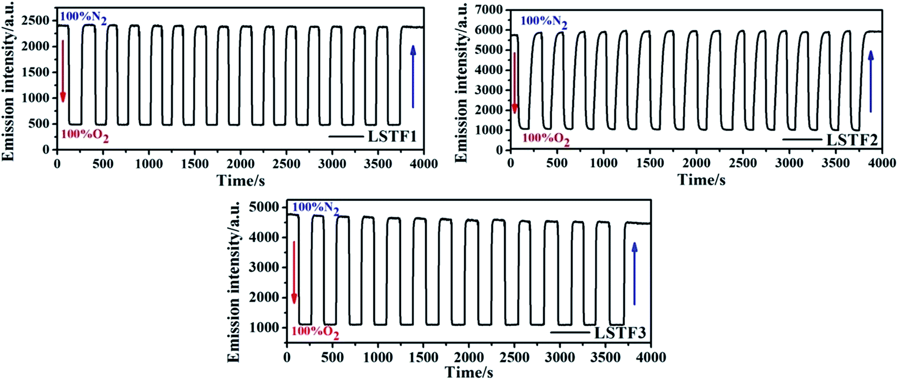 Photostable Trifluoromethyl Substituted Platinum Ii Emitters For Continuous Monitoring Of Molecular Oxygen Journal Of Materials Chemistry C Rsc Publishing