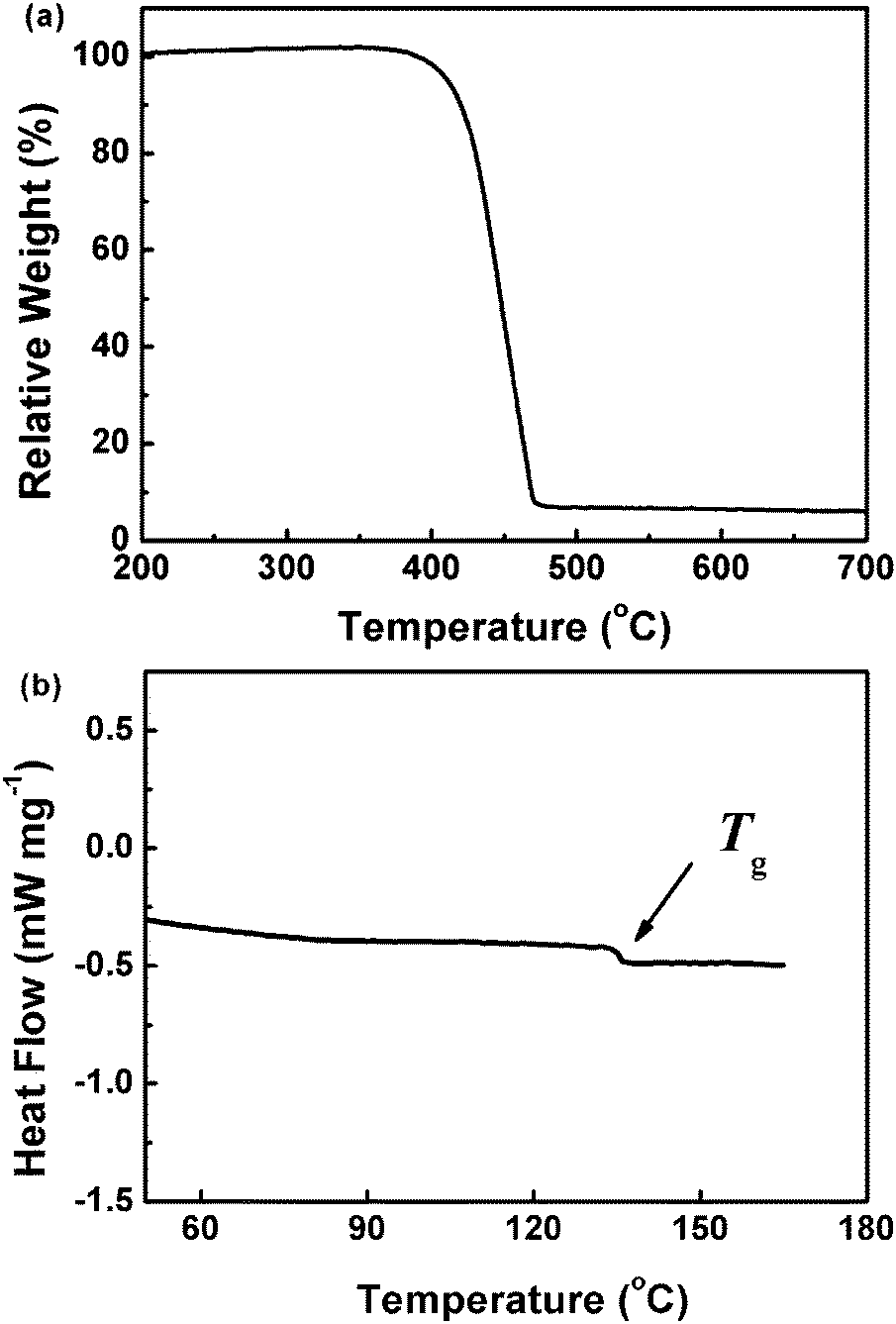 A Low Cost Phenylbenzoimidazole Containing Electron Transport Material For Efficient Green Phosphorescent And Thermally Activated Delayed Fluorescent Oleds Journal Of Materials Chemistry C Rsc Publishing