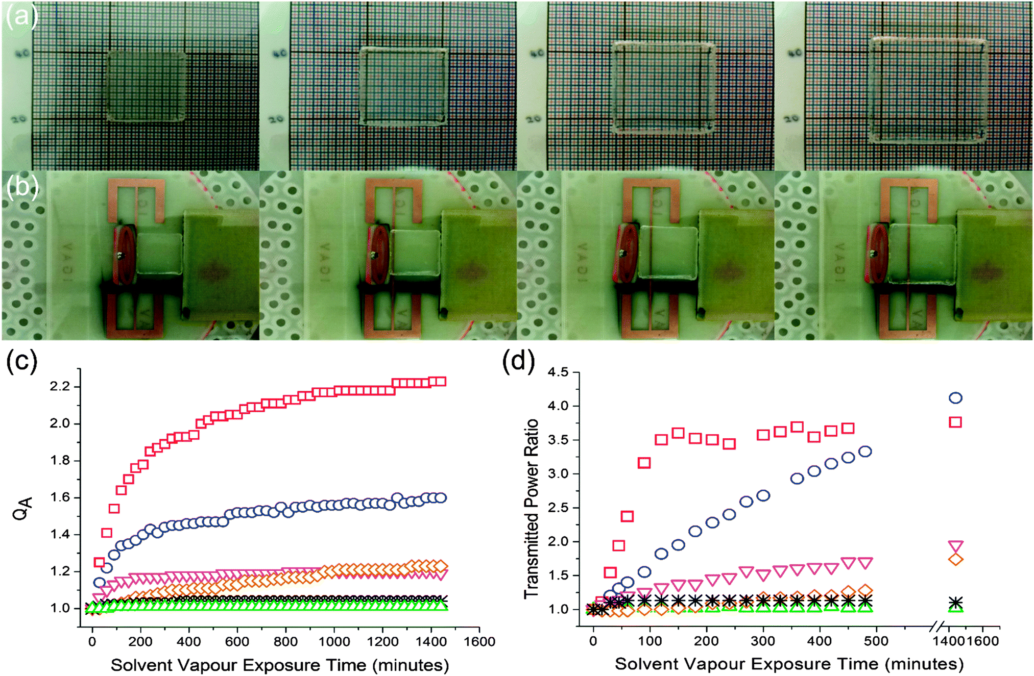 Swelling of PDMS networks in solvent vapours; applications for passive RFID wireless sensors