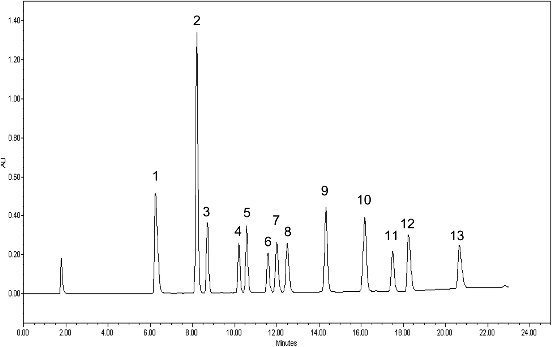 A validated stability-indicating HPLC-DAD method for simultaneous