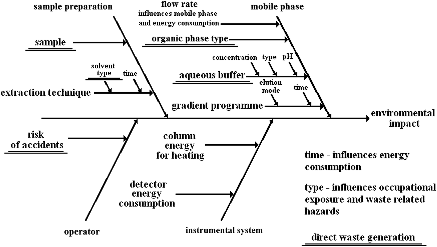 ishikawa diagram method