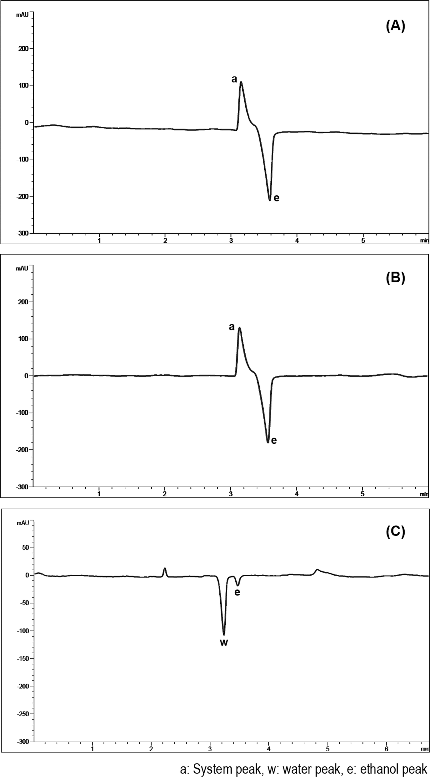 Direct Estimation Of Ethanol As A Negative Peak From Alcoholic Beverages And Fermentation Broths By Reversed Phase Hplc Analytical Methods Rsc Publishing Doi 10 1039 C6ay01075j