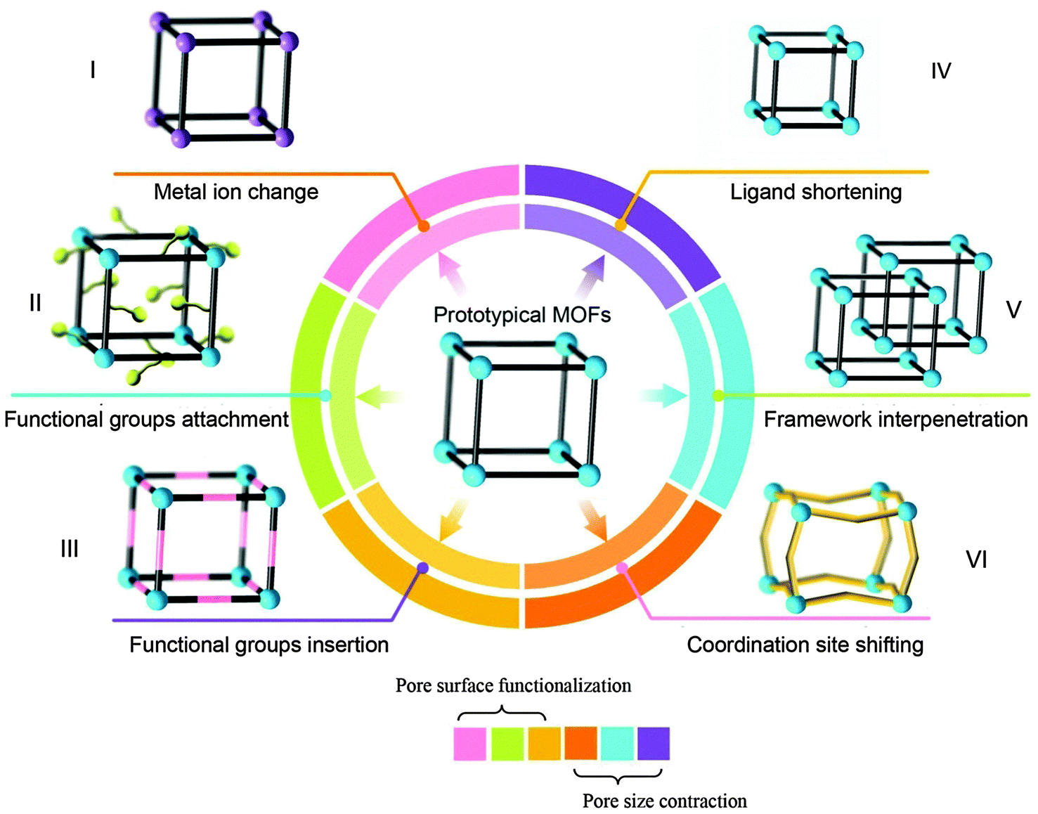 Finely tuning MOFs towards high-performance post-combustion