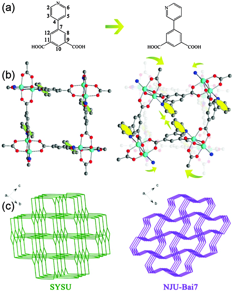 Finely tuning MOFs towards high-performance post-combustion
