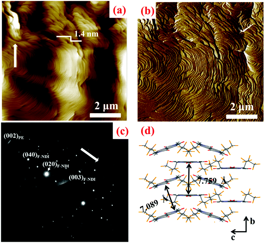 Epitaxially-crystallized oriented naphthalene bis(dicarboximide 