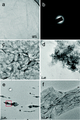 image file: c6cc04032b-f2.tif