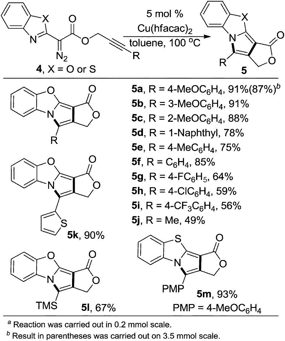Chemodivergent Synthesis Of Multi Substituted Fused Pyrroles Via Copper Catalyzed Carbene Cascade Reaction Of Propargyl A Iminodiazoacetates Chemical Communications Rsc Publishing Doi 10 1039 C6cc06864b