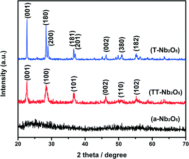 image file: c5ce02069g-f1.tif