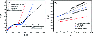 image file: c5ce02069g-f10.tif