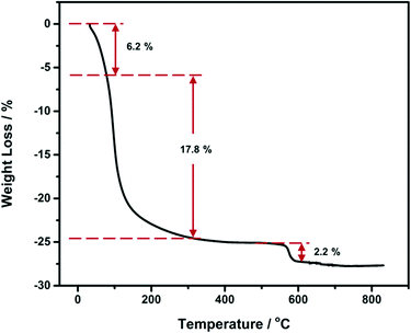 image file: c5ce02069g-f2.tif
