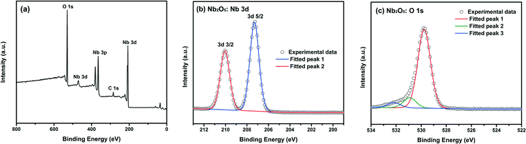 image file: c5ce02069g-f3.tif