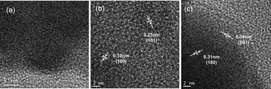 image file: c5ce02069g-f5.tif