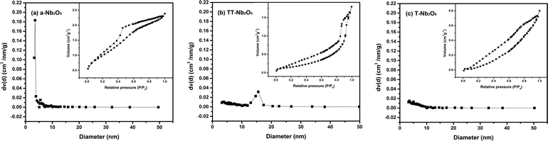 image file: c5ce02069g-f6.tif