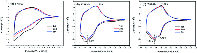 image file: c5ce02069g-f7.tif