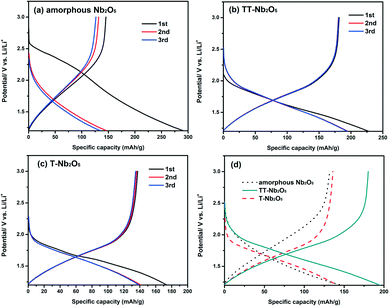 image file: c5ce02069g-f8.tif