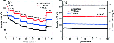 image file: c5ce02069g-f9.tif