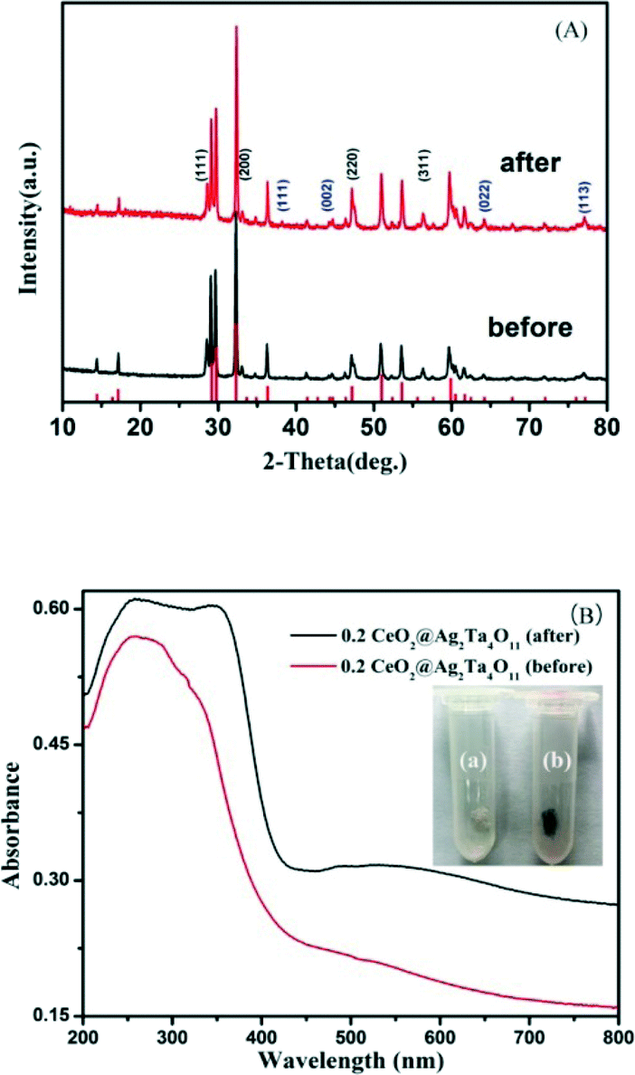 A new preparation strategy via an in situ catalytic process A new preparation strategy via an in situ catalytic process