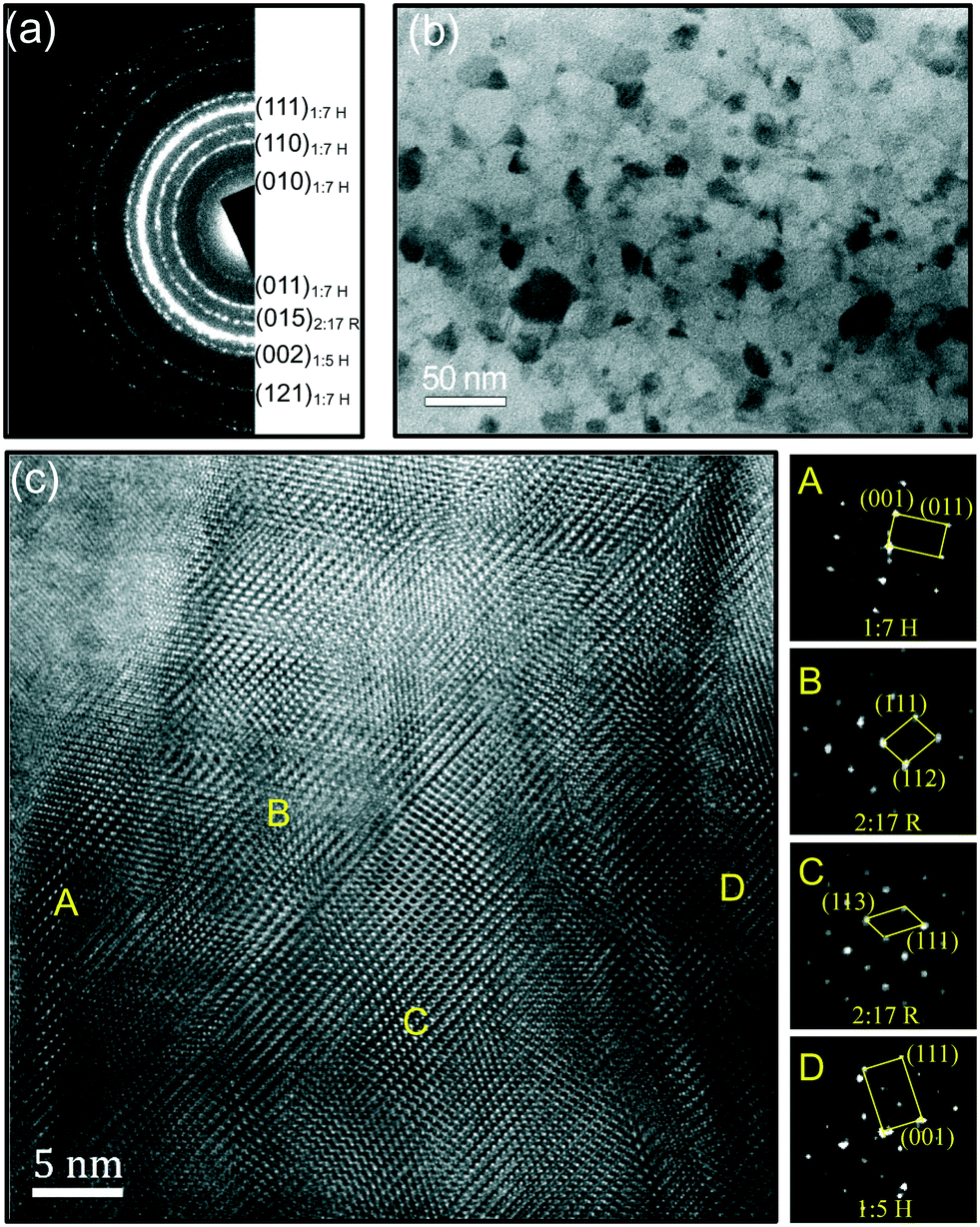 Modeling and experimental studies of Hf-doped nanocrystalline SmCo 