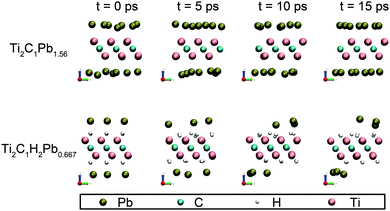High adsorption capacity of heavy metals on two-dimensional MXenes: an ...