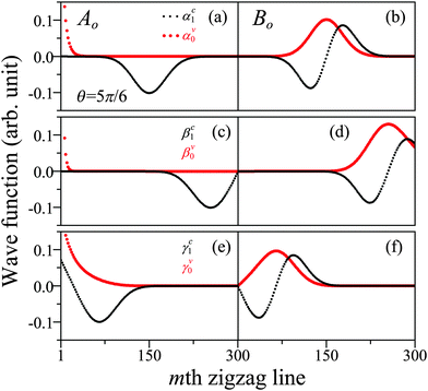 Electronic and optical properties of graphene nanoribbons in Electronic and optical properties of graphene nanoribbons in
