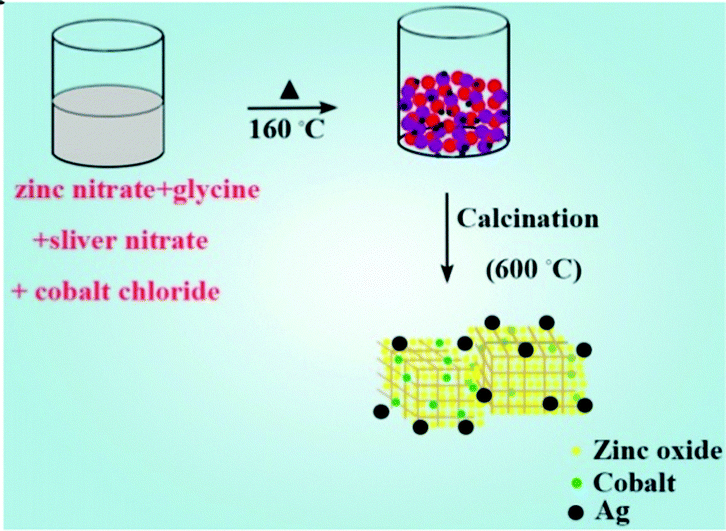 Enhanced photoelectric properties by the coordinating role of 