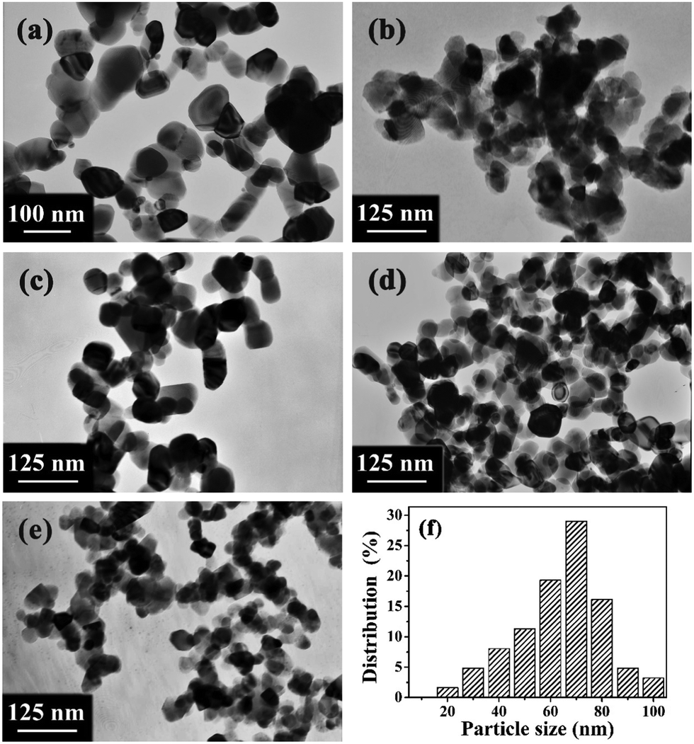 Enhanced photoelectric properties by the coordinating role of 