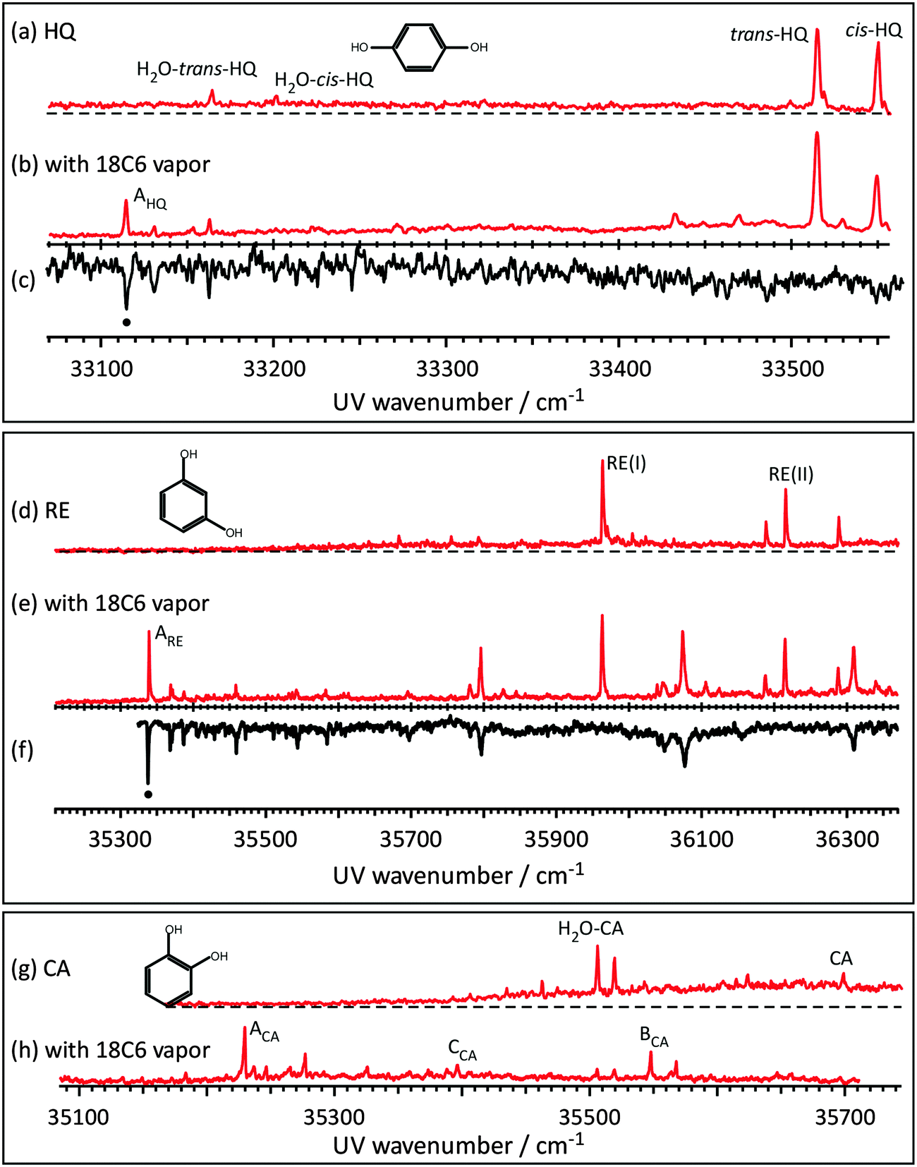 Cage Effects On Conformational Preference And Photophysics In The Host Guest Complex Of Benzenediols With 18 Crown 6 Physical Chemistry Chemical Physics Rsc Publishing Doi 10 1039 C5cpb