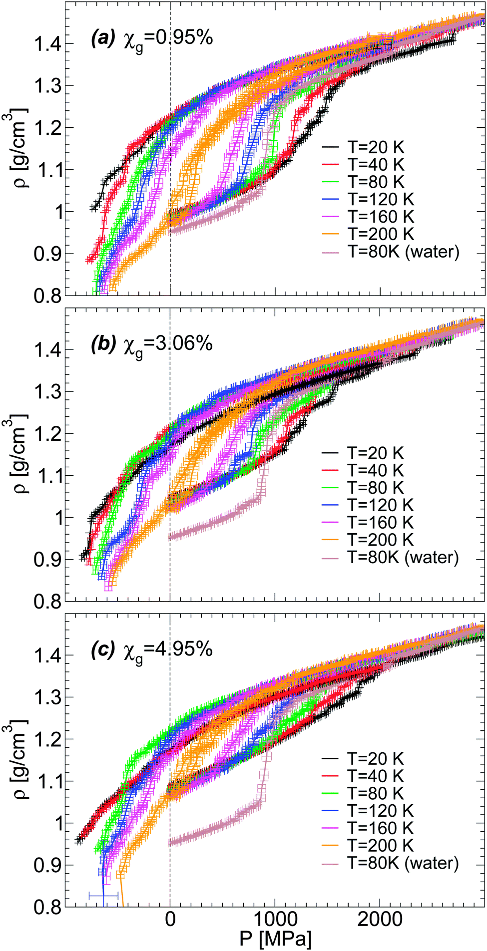 Glass Polymorphism In Glycerol Water Mixtures I A Computer Simulation Study Physical Chemistry Chemical Physics Rsc Publishing Doi 10 1039 C6cpd