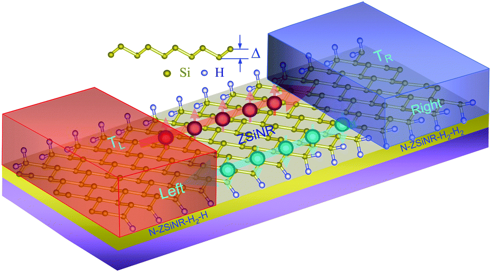 A spin-Seebeck diode with a negative differential spin