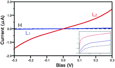 image file: c6cp00916f-f2.tif