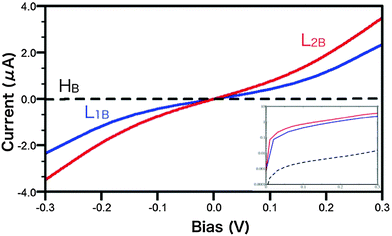 image file: c6cp00916f-f3.tif