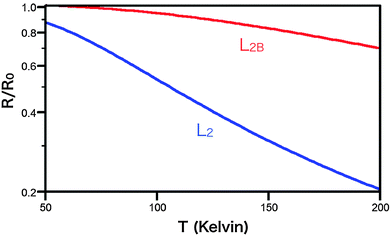 image file: c6cp00916f-f5.tif