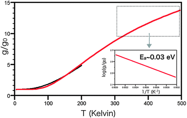 image file: c6cp00916f-f6.tif