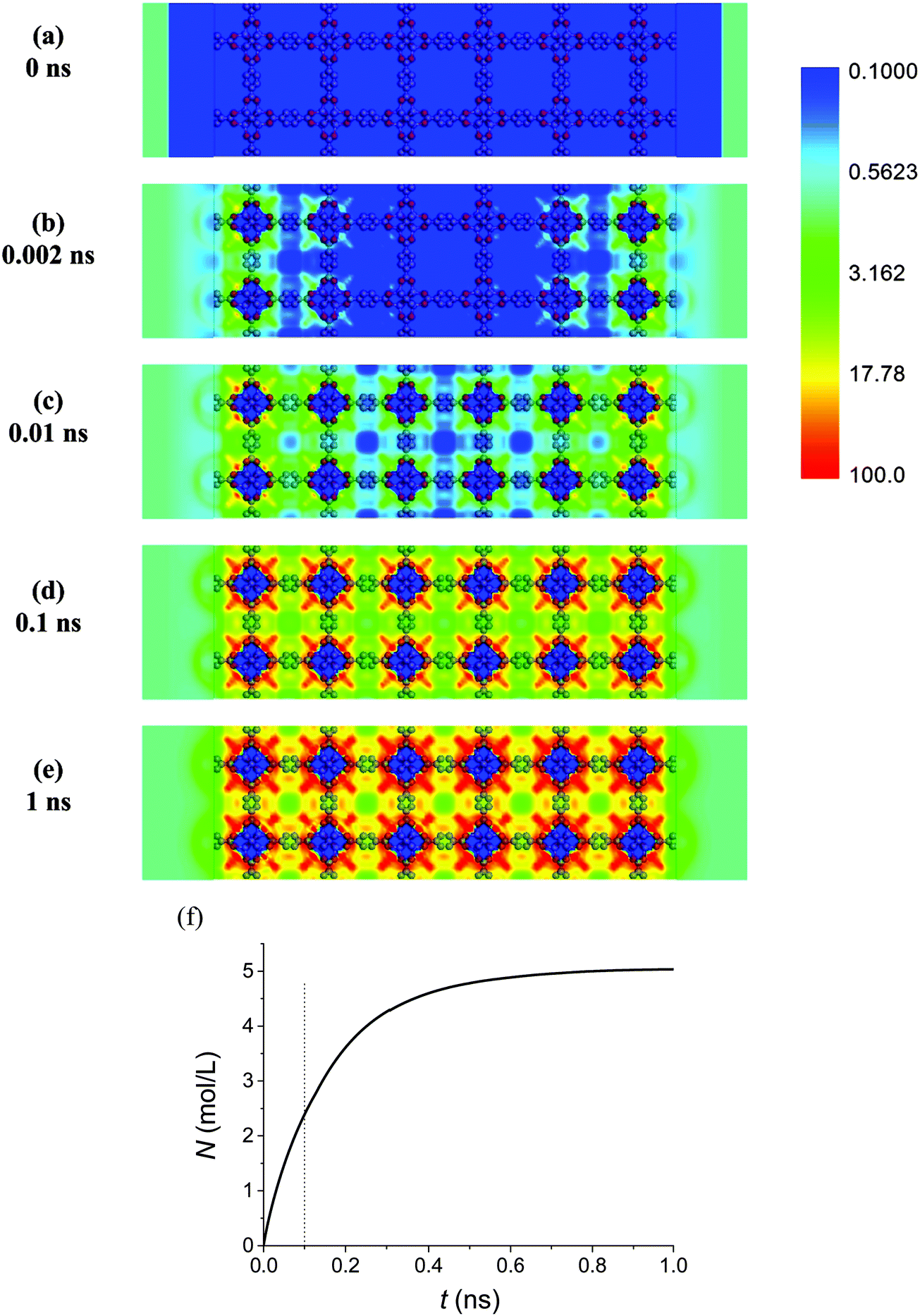 パープル Development of 3-dimensional time-dependent density
