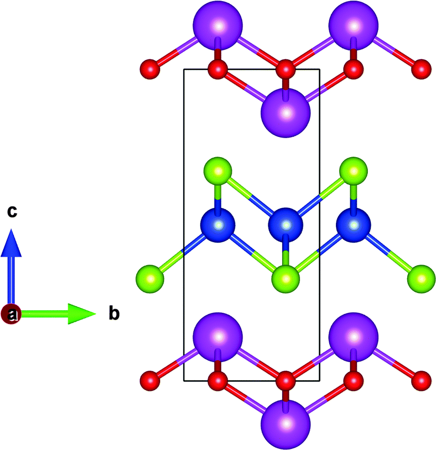 Lattice thermal conductivity in layered BiCuSeO - Physical