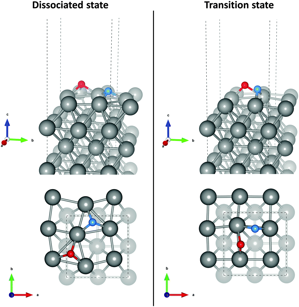 Polarization-driven catalysis via ferroelectric oxide surfaces 