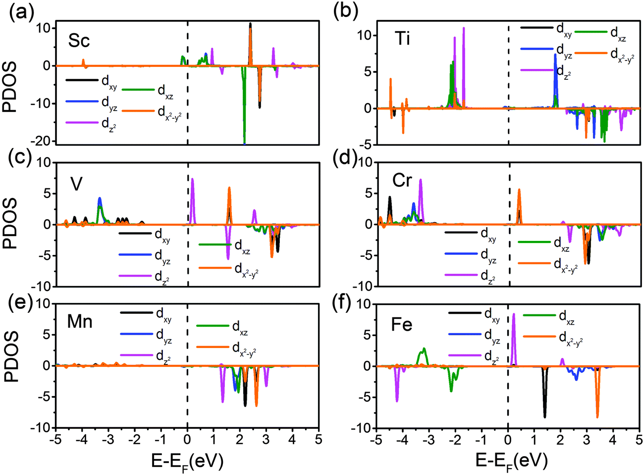 Tuning The Electronic Structures And Magnetism Of Two Dimensional Porous C 2 N Via Transition Metal Embedding Physical Chemistry Chemical Physics Rsc Publishing Doi 10 1039 C6cpa