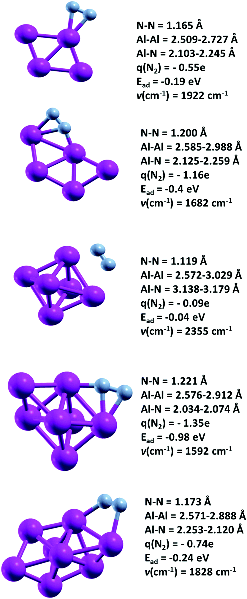 N 2 Activation On Al Metal Clusters Catalyzing Role Of Bn Doped Graphene Support Physical Chemistry Chemical Physics Rsc Publishing Doi 10 1039 C6cpc